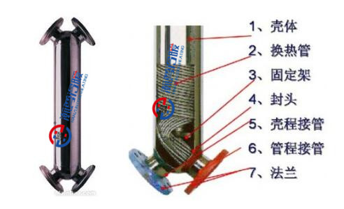 X型纏繞管式換熱器